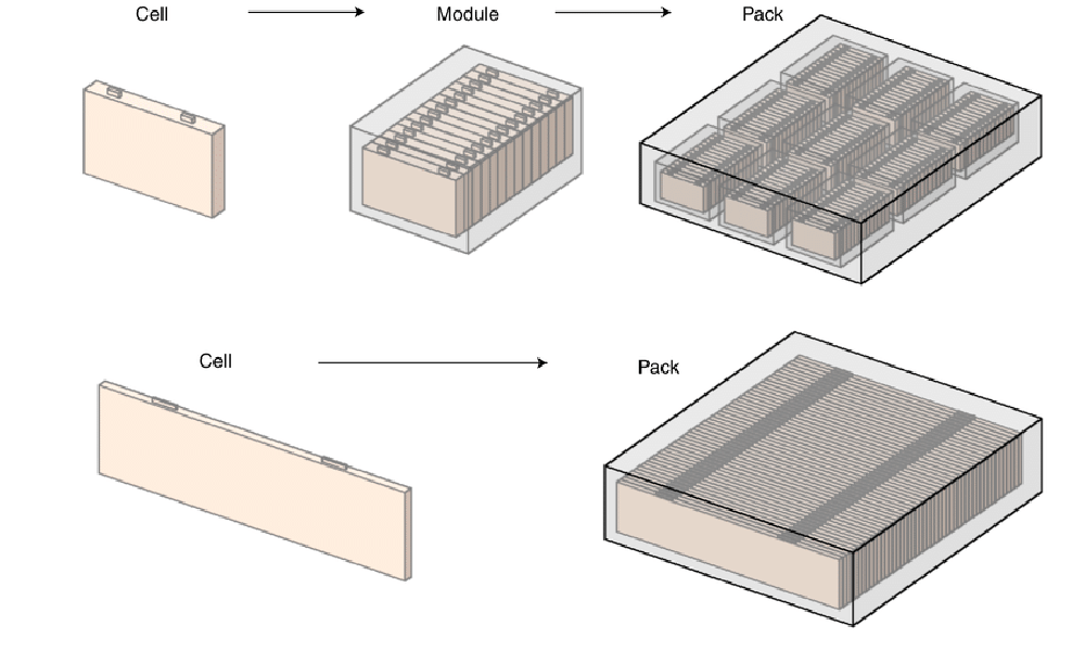 StoreDot Can celltopack technology rekindle interest in the LFP